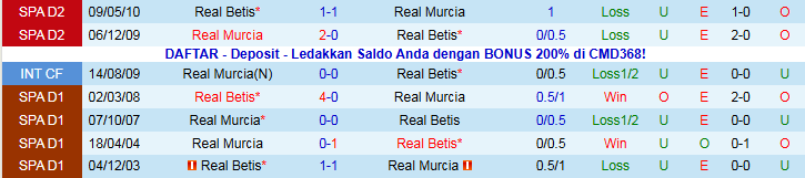 Nhận định Real Murcia vs Real Betis 3h00 ngày 19/12: Đội khách áp đảo - Ảnh 4