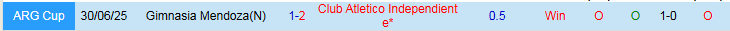 Nhận định Gimnasia Mendoza vs Club Atletico Independiente 8h00 ngày 25/2: Cơ hội cho khách - Ảnh 4
