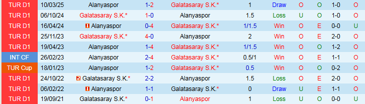 Nhận định Alanyaspor vs Galatasaray 0h00 ngày 27/9: Đội khách áp đảo - Ảnh 4