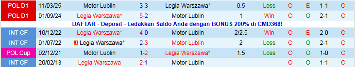 Nhận định Motor Lublin vs Legia Warszawa 1h00 ngày 2/12: Chủ nhà khó thua - Ảnh 4