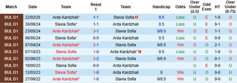 Nhận định, Soi kèo Slavia Sofia vs Arda Kardzhali, 23h00 ngày 25/8: Cách biệt 1 bàn - Ảnh 2