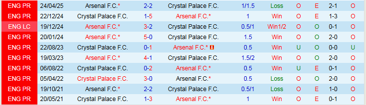 Nhận định Arsenal vs Crystal Palace 21h00 ngày 26/10: Nối dài mạch thắng - Ảnh 4