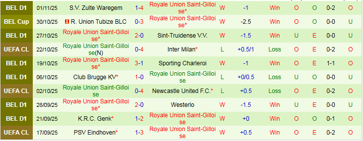 Nhận định Atletico Madrid vs Union Saint-Gilloise 3h00 ngày 5/11: Không có bất ngờ - Ảnh 3