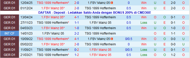 Nhận định Mainz 05 vs Hoffenheim 2h30 ngày 22/11: Phong độ trái ngược - Ảnh 4