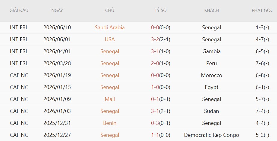 Soi thẻ phạt Senegal vs Iraq, 2h00 ngày 27/6 - Ảnh 3