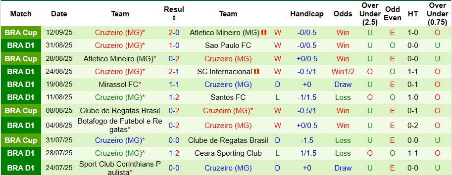 Nhận định Bahia vs Cruzeiro 6h ngày 16/9: Chủ nhà không phát quà - Ảnh 2