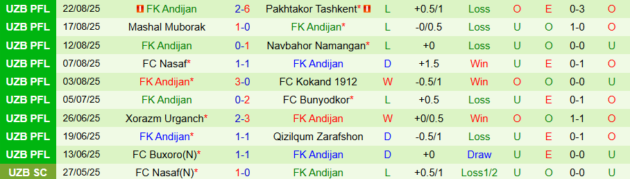 Nhận định Arkadag vs Andijan, 20h45 ngày 17/9: Kẻ yếu không có quà - Ảnh 1