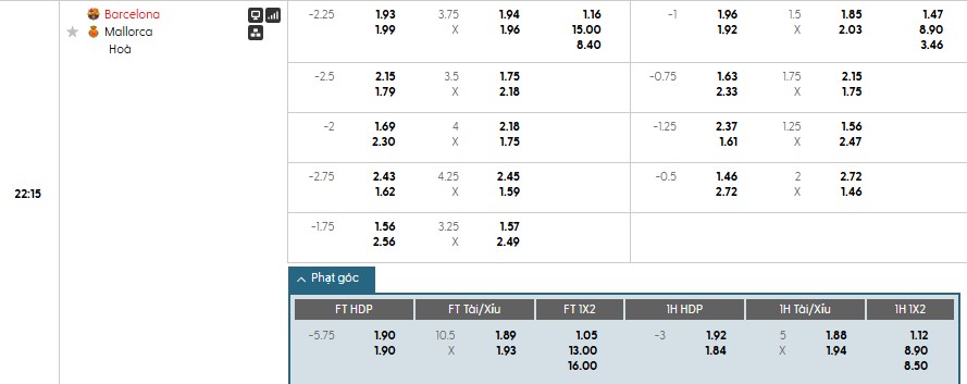 Nhật định phạt góc Barcelona vs Mallorca, 22h15 ngày 07/02 - Ảnh 1