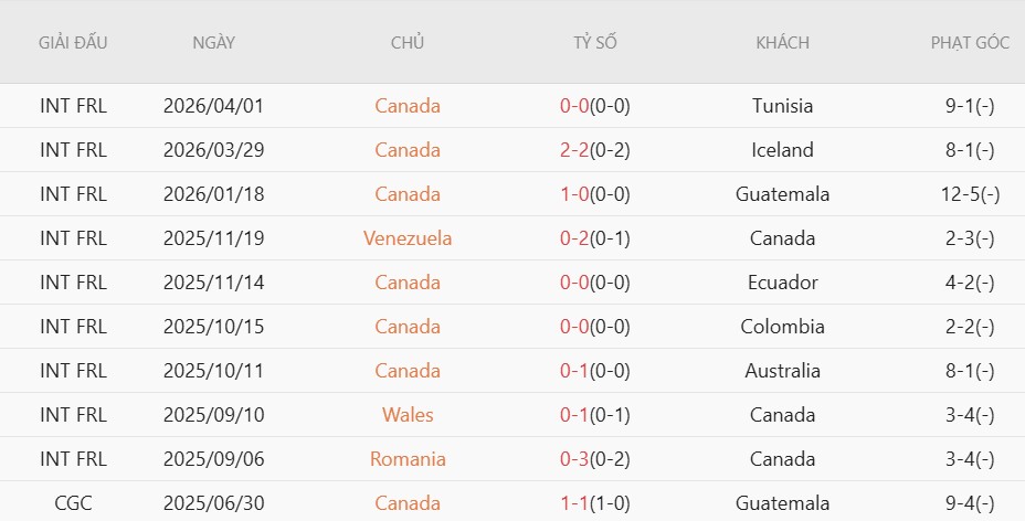 Nhật định phạt góc Thụy Sĩ vs Canada, 2h00 ngày 25/6 - Ảnh 4