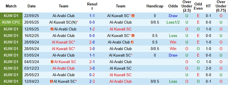 Nhận định Al Kuwait vs Al Arabi 22h45 ngày 23/12: Tử chiến vì danh hiệu - Ảnh 2
