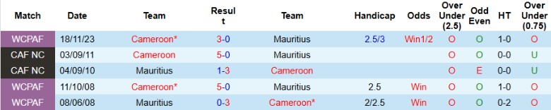 Nhận định Mauritius vs Cameroon, 20h00 ngày 8/10: Sư tử khát điểm - Ảnh 2