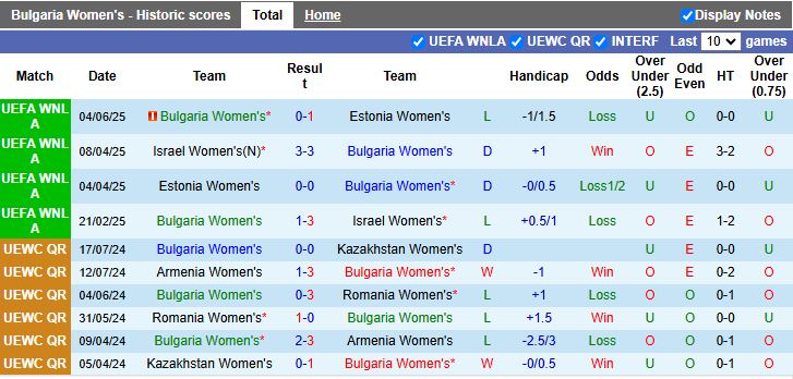 Nhận định Nữ Bulgaria vs Nữ Croatia 17h00 ngày 3/3: Ra quân nhọc nhằn - Ảnh 2