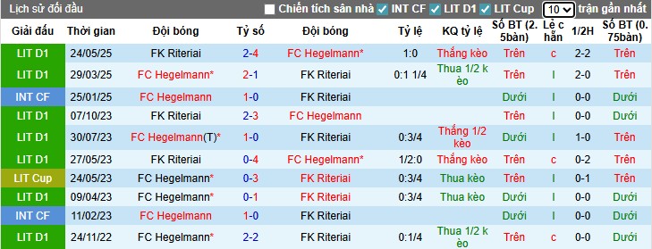 Nhận định, Soi kèo Hegelmann vs FK Riteriai, 0h ngày 29/07: Ngắt mạch toàn thua - Ảnh 1