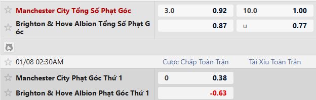 Nhật định phạt góc Man City vs Brighton, 2h30 ngày 08/01 - Ảnh 2