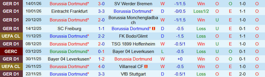 Nhận định Dortmund vs St. Pauli, 21h30 ngày 17/1: Cửa trên sáng nước - Ảnh 2