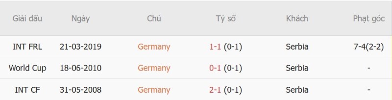 Nhật định phạt góc Đức vs Serbia, 01h45 ngày 2/10 - Ảnh 5