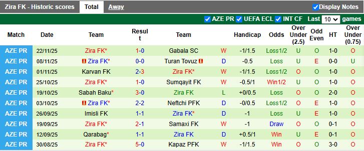 Nhận định Kapaz vs Zira 17h00 ngày 28/11: Khó cho chủ nhà - Ảnh 3