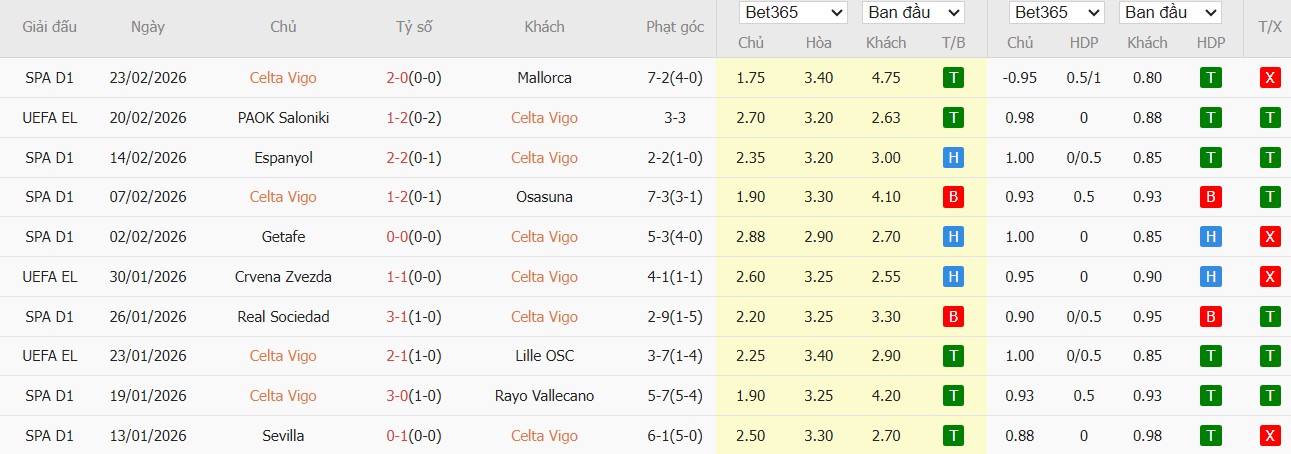 Nhật định phạt góc Celta Vigo vs PAOK, 0h45 ngày 27/02 - Ảnh 2