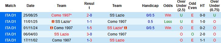 Nhận định Lazio vs Como 2h45 ngày 20/1: Chủ nhà vượt khó - Ảnh 4