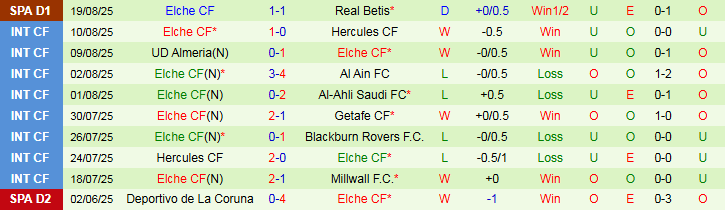 Nhận định Atletico Madrid vs Elche 0h30 ngày 24/8: Thế trận một chiều - Ảnh 3