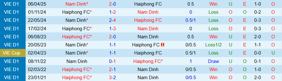 Nhận định, Soi kèo Nam Định vs Hải Phòng, 18h00 ngày 16/8: Thành Nam mở hội - Ảnh 3