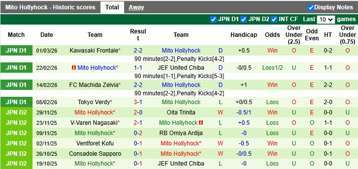 Nhận định Urawa Red Diamonds vs Mito Hollyhock 13h00 ngày 7/3: Đánh bại tân binh - Ảnh 3