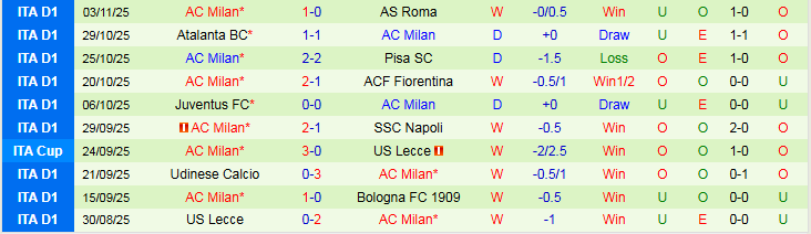 Nhận định Parma vs AC Milan 2h45 ngày 9/11: Trắng tay trên sân nhà - Ảnh 3