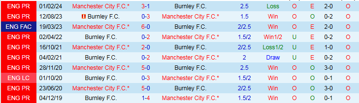 Nhận định Man City vs Burnley 21h00 ngày 27/9: Khó cản The Citizen - Ảnh 4