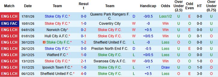 Nhận định Stoke City vs Middlesbrough 3h ngày 22/1 - Ảnh 3