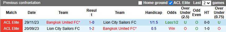 Nhận định Bangkok United vs Lion City Sailors 19h15 ngày 23/10: Khó kiếm 3 điểm - Ảnh 1