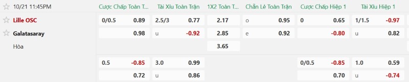 Nhật định phạt góc Lille vs Galatasaray, 23h45 ngày 21/10 - Ảnh 2