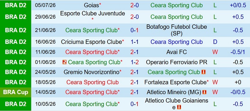Nhật định phạt góc Ceara vs Athletic Club, 6h30 ngày 14/7 - Ảnh 3