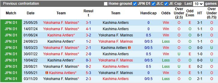 Nhận định Kashima Antlers vs Yokohama F. Marinos 12h00 ngày 6/12: Tân vương lộ diện - Ảnh 1