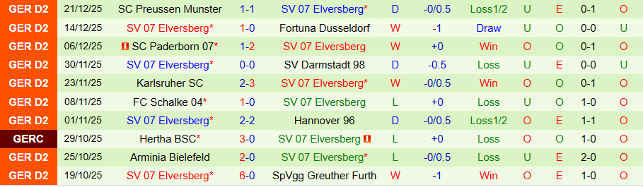 Nhận định Basel vs Elversberg, 20h00 ngày 9/1: Bùng nổ bàn thắng - Ảnh 1