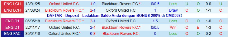 Nhận định Blackburn Rovers vs Oxford United 2h45 ngày 10/12: Trắng tay trên sân khách - Ảnh 4