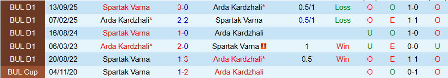 Nhận định Arda Kardzhali vs Spartak Varna, 17h45 ngày 27/2: Cửa dưới cứng đầu - Ảnh 3