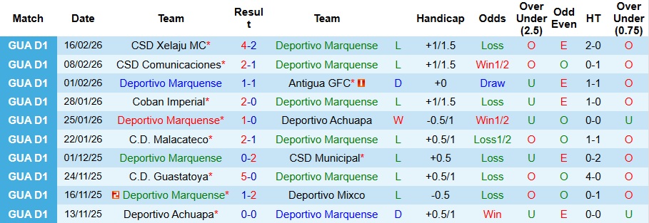 Nhận định Deportivo Marquense vs Deportivo Mixco 9h ngày 20/2: Cậy nhờ sân nhà - Ảnh 1