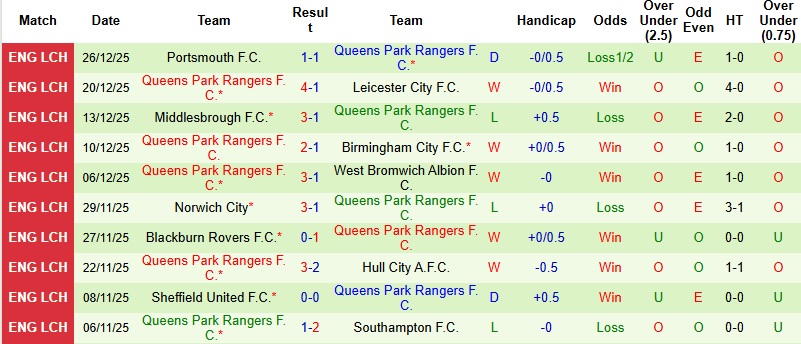 Nhận định West Brom vs QPR 2h45 ngày 30/12: Trắng tay tại tổ ấm - Ảnh 4
