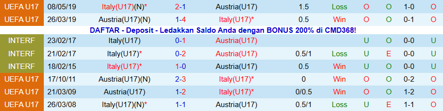 Nhận định U17 Áo vs U17 Italia, 20h30 ngày 24/11: Căng thẳng tột độ - Ảnh 3
