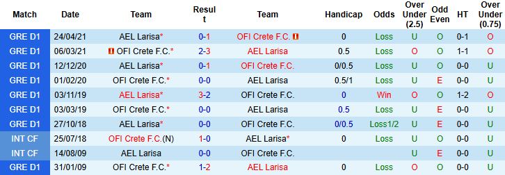 Nhận định Larisa vs OFI Crete 01h00 ngày 25/11: Chia điểm - Ảnh 4
