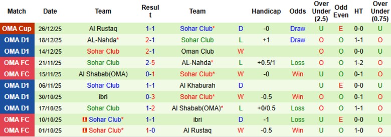 Nhận định Al Nasr vs Sohar Club, 20h20 ngày 2/1: Chứng minh sức mạnh - Ảnh 4