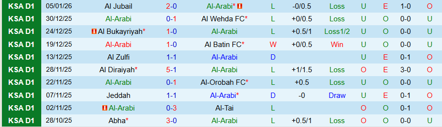 Nhận định Al-Arabi vs Al-Jabalain, 19h00 ngày 12/1: Chìm trong khủng hoảng - Ảnh 2