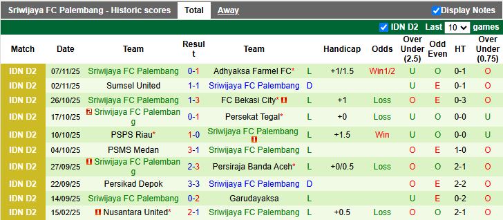 Nhận định Garudayaksa vs Sriwijaya FC Palembang 19h00 ngày 11/11: 3 điểm dễ dàng - Ảnh 3
