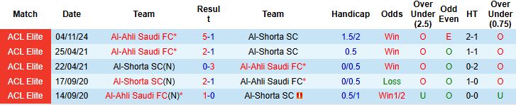 Nhận định Al-Shorta vs Al-Ahli Saudi 01h15 ngày 23/12: Chủ nhà lép vế - Ảnh 4