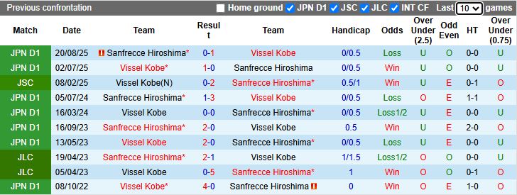 Nhận định Vissel Kobe vs Sanfrecce Hiroshima 13h05 ngày 16/11: Chung kết sớm - Ảnh 1