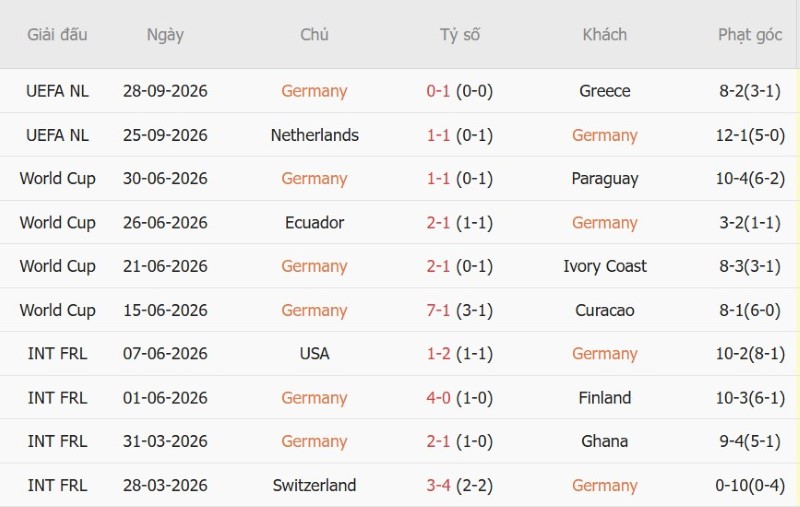 Nhật định phạt góc Đức vs Serbia, 01h45 ngày 2/10 - Ảnh 3