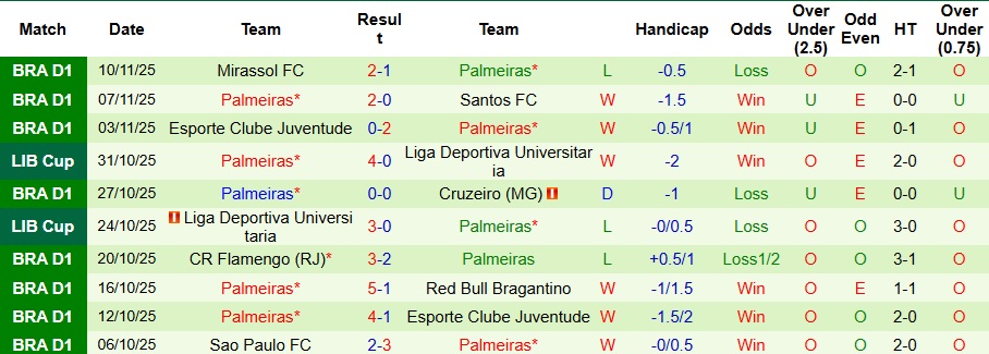 Nhận định Independiente vs Rosario Central 7h30 ngày 16/11: Bất phân thắng bại - Ảnh 2