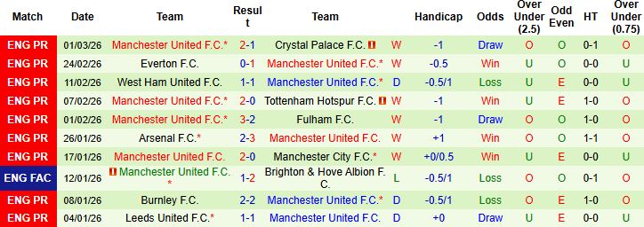 Nhận định Newcastle vs MU 03h15 ngày 05/03: Đánh chiếm St Jame's Park - Ảnh 2