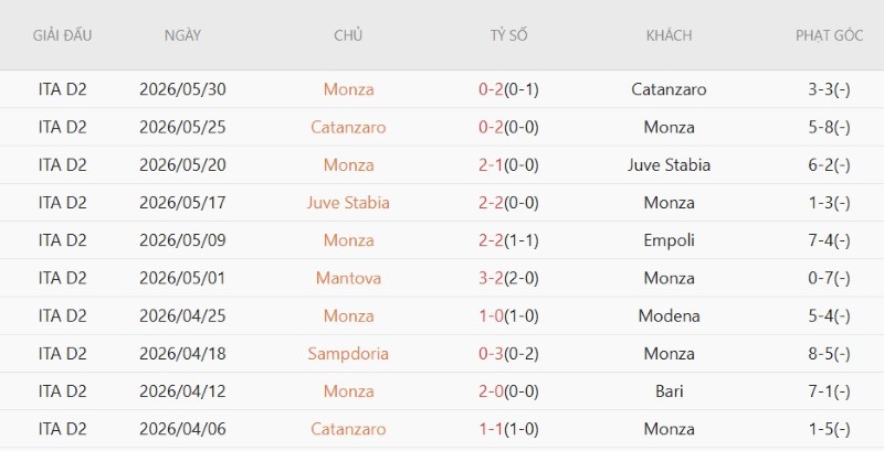 Nhật định phạt góc Inter Milan vs Monza, 23h30  ngày 22/8 - Ảnh 4