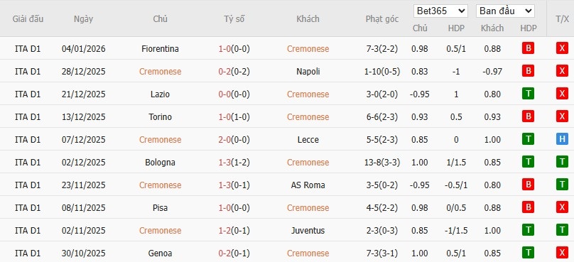 Nhật định phạt góc Cremonese vs Cagliari, 0h30 ngày 09/01 - Ảnh 4